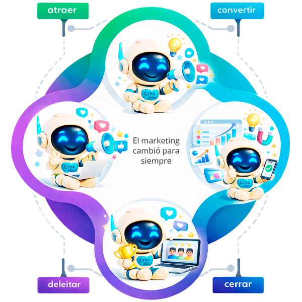 Metodología de Increasing Digital