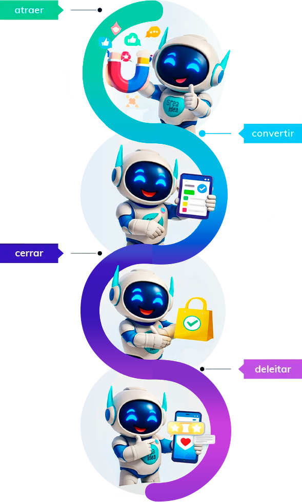 Metodología de Increasing Digital